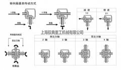 轉向箱的基本傳動方式(上海馭典重工