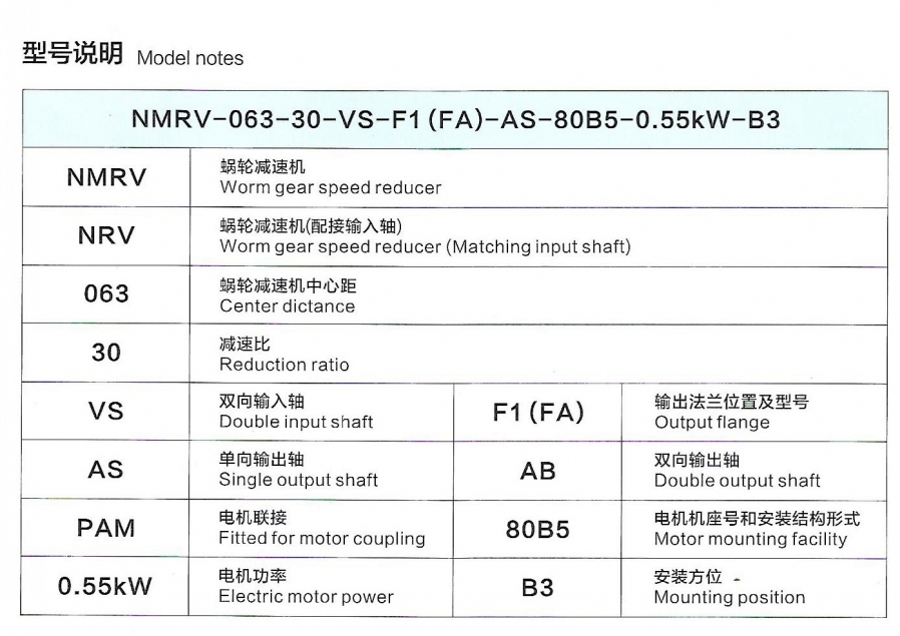 NMRV蝸輪蝸桿減速機型號表示方法