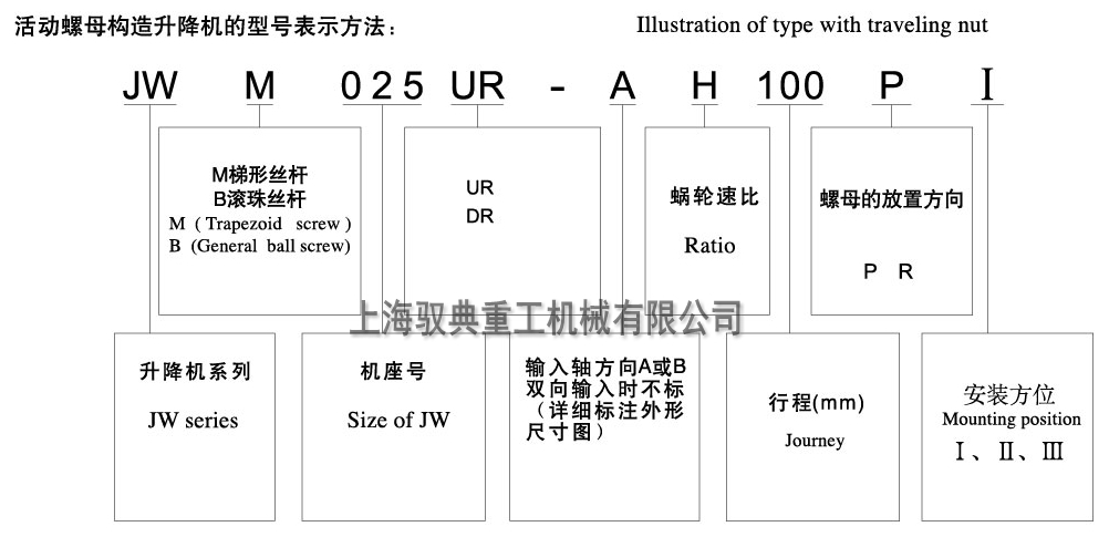 jwm蝸輪絲桿升降機型號
