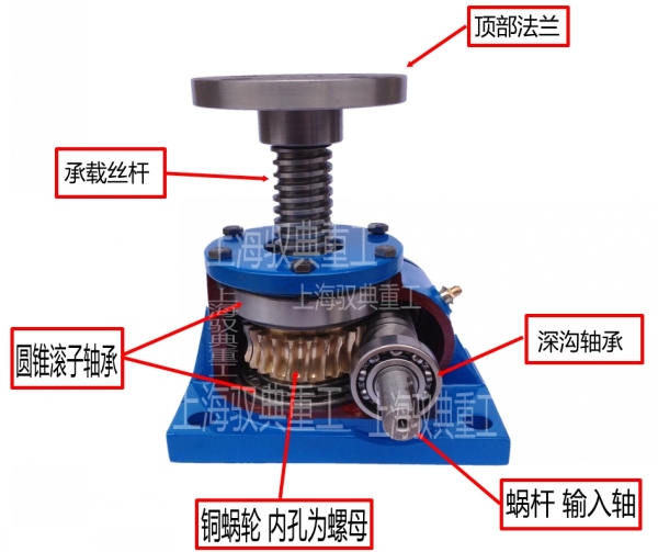 絲桿升降機的結構和傳動順序
